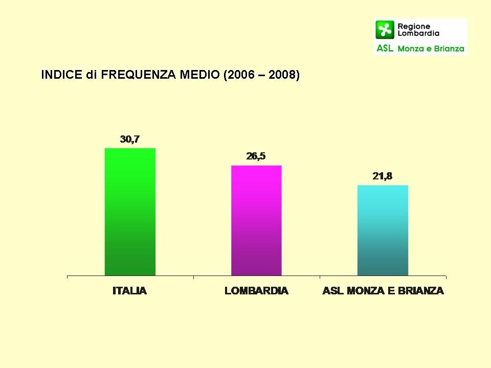 indice_di_frequenza_medio_2006__2008_960
