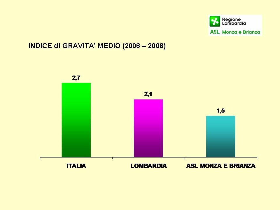 indice_di_gravita_medio_960